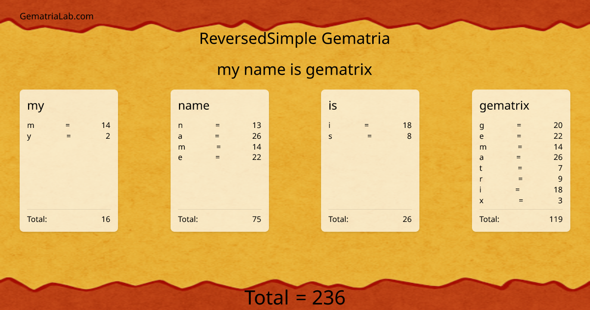 my name is gematrix in reversedSimple Gematria